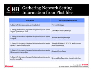 EC-Council
Copyright © by EC-Council
All Rights Reserved. Reproduction is Strictly Prohibited
Gathering Network Setting
Information from Plist files
Plist Files Network Information
/Library/Preferences/com.apple.alf.plist Firewall Settings
/Library/Preferences/SystemConfiguration/com.apple
.airport.preferences.plist
Airport (Wireless) Settings
/Library/Preferences/SystemConfiguration/com.apple
.nat.plist
Internet Sharing Settings
/Library/Preferences/SystemConfiguration/com.apple
.network.identification.plist
Historical Network TCP/IP Assignments
with Timestamps
/Library/Preferences/SystemConfiguration/com.apple
.NetworkInterfaces.plist
Onboard Interfaces
/Library/Preferences/SystemConfiguration/com.apple
.preferences.plist
Network Configuration for each interface
 