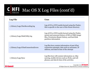 EC-Council
Copyright © by EC-Council
All Rights Reserved. Reproduction is Strictly Prohibited
Mac OS X Log Files (cont’d)
Log File Uses
~/Library/Logs/DiscRecording.log
Log of CD or DVD media burned using the Finder;
this is specific to the user of this Home directory
~/Library/Logs/DiskUtility.log
Log of CD or DVD media burned using the Finder,
mount and unmount history of ISO or DMG image
files, Permission Repair history, and hard disk
partition information
~/Library/Logs/iChatConnectionErrors
Log files here contain information of past iChat
connection attempts; data such as username, IP
address, and date & time of the attempt
~/Library/Logs/Sync
Log files here will contain information on .Mac
syncing, mobile devices such as iPods, and cell
phones, and date & time of the activities
 