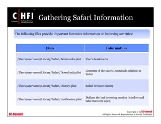 EC-Council
Copyright © by EC-Council
All Rights Reserved. Reproduction is Strictly Prohibited
Gathering Safari Information
Files Information
/Users/username/Library/Safari/Bookmarks.plist User's bookmarks
/Users/username/Library/Safari/Downloads.plist
Contents of the user's Downloads window in
Safari
/Users/username/Library/Safari/History.plist Safari browser history
/Users/username/Library/Safari/LastSession.plist
Defines the last browsing session (window and
tabs that were open)
The following files provide important forensics information on browsing activities:
 