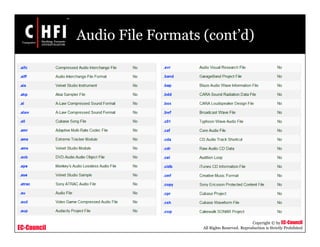 EC-Council
Copyright © by EC-Council
All Rights Reserved. Reproduction is Strictly Prohibited
Audio File Formats (cont’d)
 