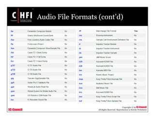 EC-Council
Copyright © by EC-Council
All Rights Reserved. Reproduction is Strictly Prohibited
Audio File Formats (cont’d)
 