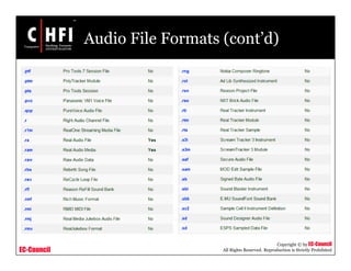 EC-Council
Copyright © by EC-Council
All Rights Reserved. Reproduction is Strictly Prohibited
Audio File Formats (cont’d)
 