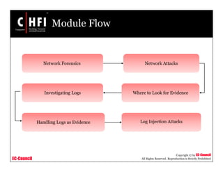 EC-Council
Copyright © by EC-Council
All Rights Reserved. Reproduction is Strictly Prohibited
Module Flow
Network Forensics
Investigating Logs Where to Look for Evidence
Handling Logs as Evidence
Network Attacks
Log Injection Attacks
 