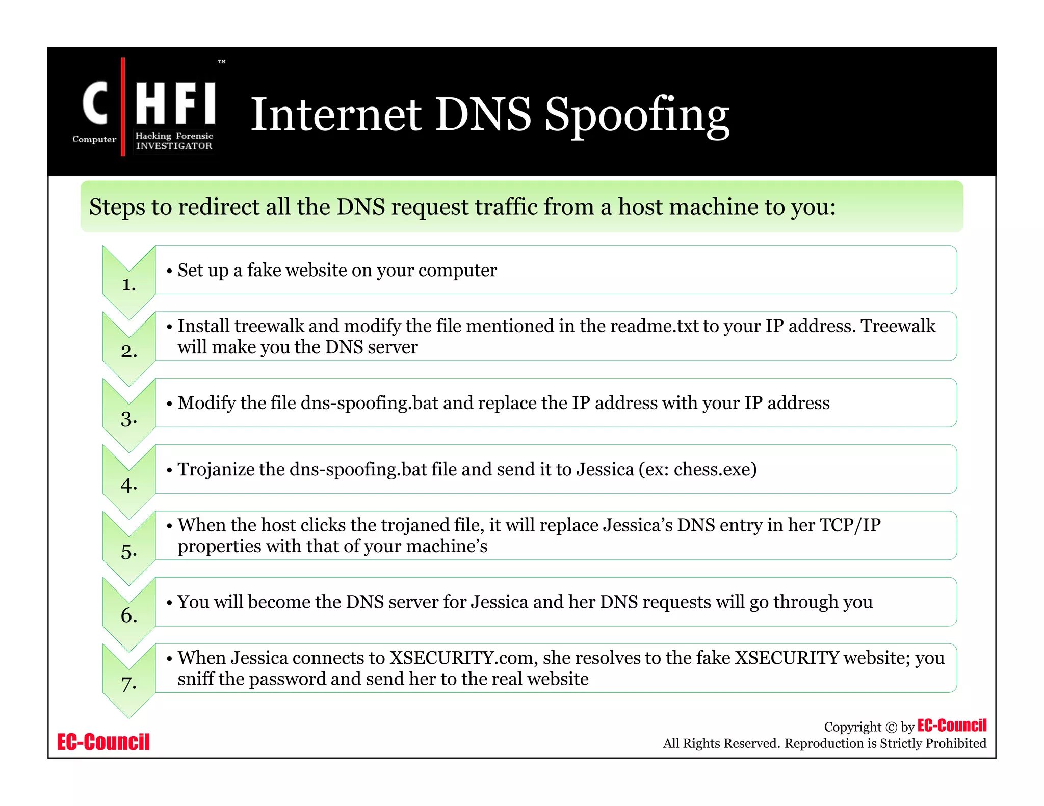 EC-Council
Copyright © by EC-Council
All Rights Reserved. Reproduction is Strictly Prohibited
Internet DNS Spoofing
Steps to redirect all the DNS request traffic from a host machine to you:
1.
• Set up a fake website on your computer
2.
• Install treewalk and modify the file mentioned in the readme.txt to your IP address. Treewalk
will make you the DNS server
3.
• Modify the file dns-spoofing.bat and replace the IP address with your IP address
4.
• Trojanize the dns-spoofing.bat file and send it to Jessica (ex: chess.exe)
5.
• When the host clicks the trojaned file, it will replace Jessica’s DNS entry in her TCP/IP
properties with that of your machine’s
6.
• You will become the DNS server for Jessica and her DNS requests will go through you
7.
• When Jessica connects to XSECURITY.com, she resolves to the fake XSECURITY website; you
sniff the password and send her to the real website
 