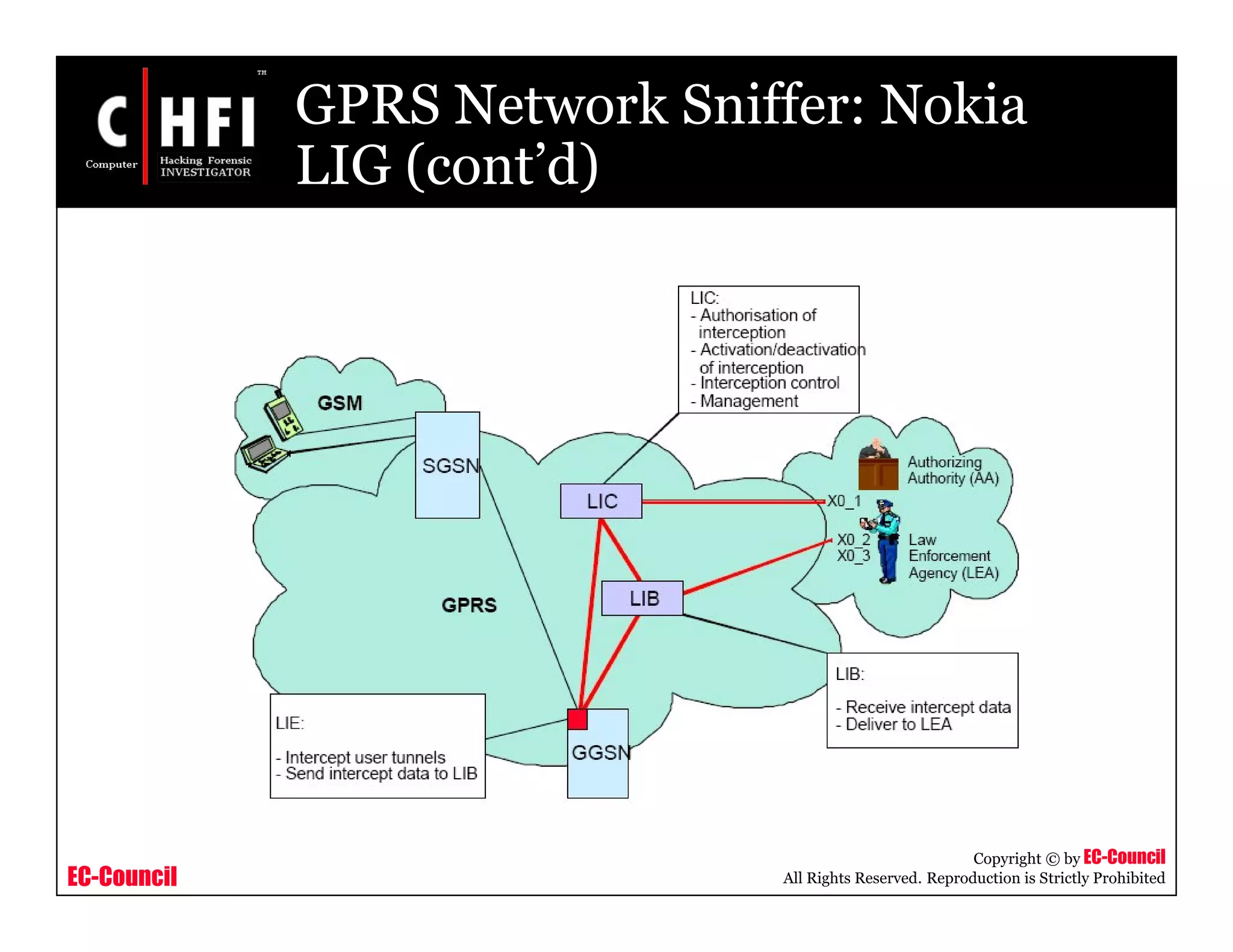 EC-Council
Copyright © by EC-Council
All Rights Reserved. Reproduction is Strictly Prohibited
GPRS Network Sniffer: Nokia
LIG (cont’d)
 