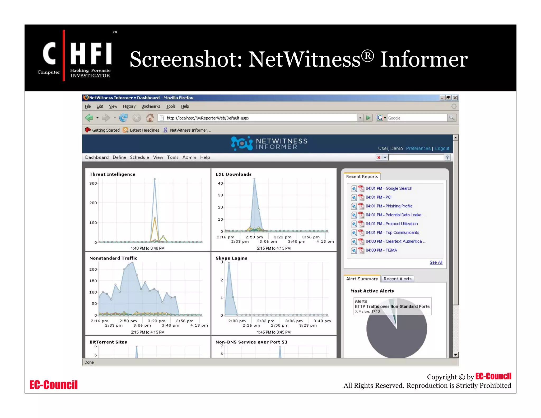 EC-Council
Copyright © by EC-Council
All Rights Reserved. Reproduction is Strictly Prohibited
Screenshot: NetWitness® Informer
 