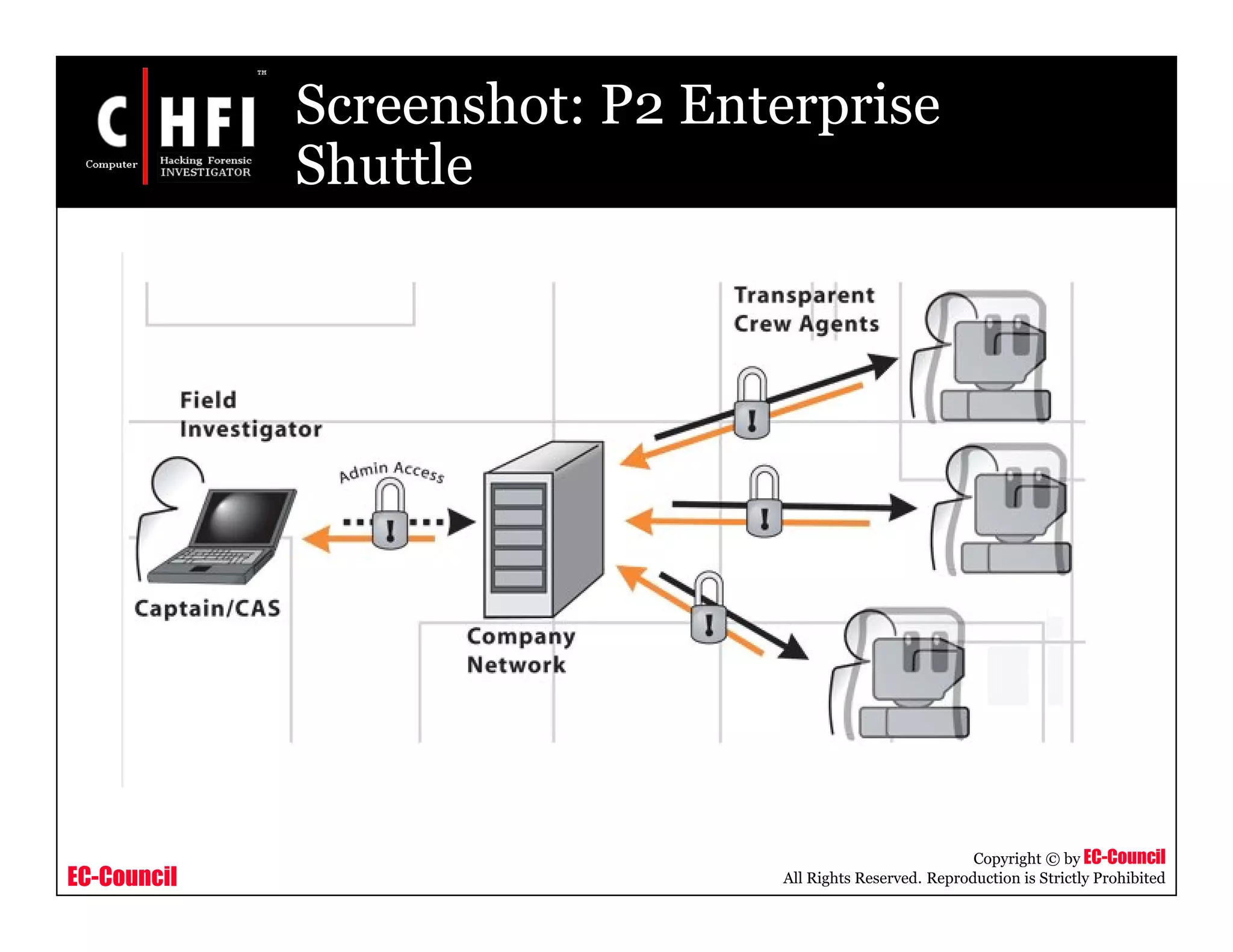 EC-Council
Copyright © by EC-Council
All Rights Reserved. Reproduction is Strictly Prohibited
Screenshot: P2 Enterprise
Shuttle
 