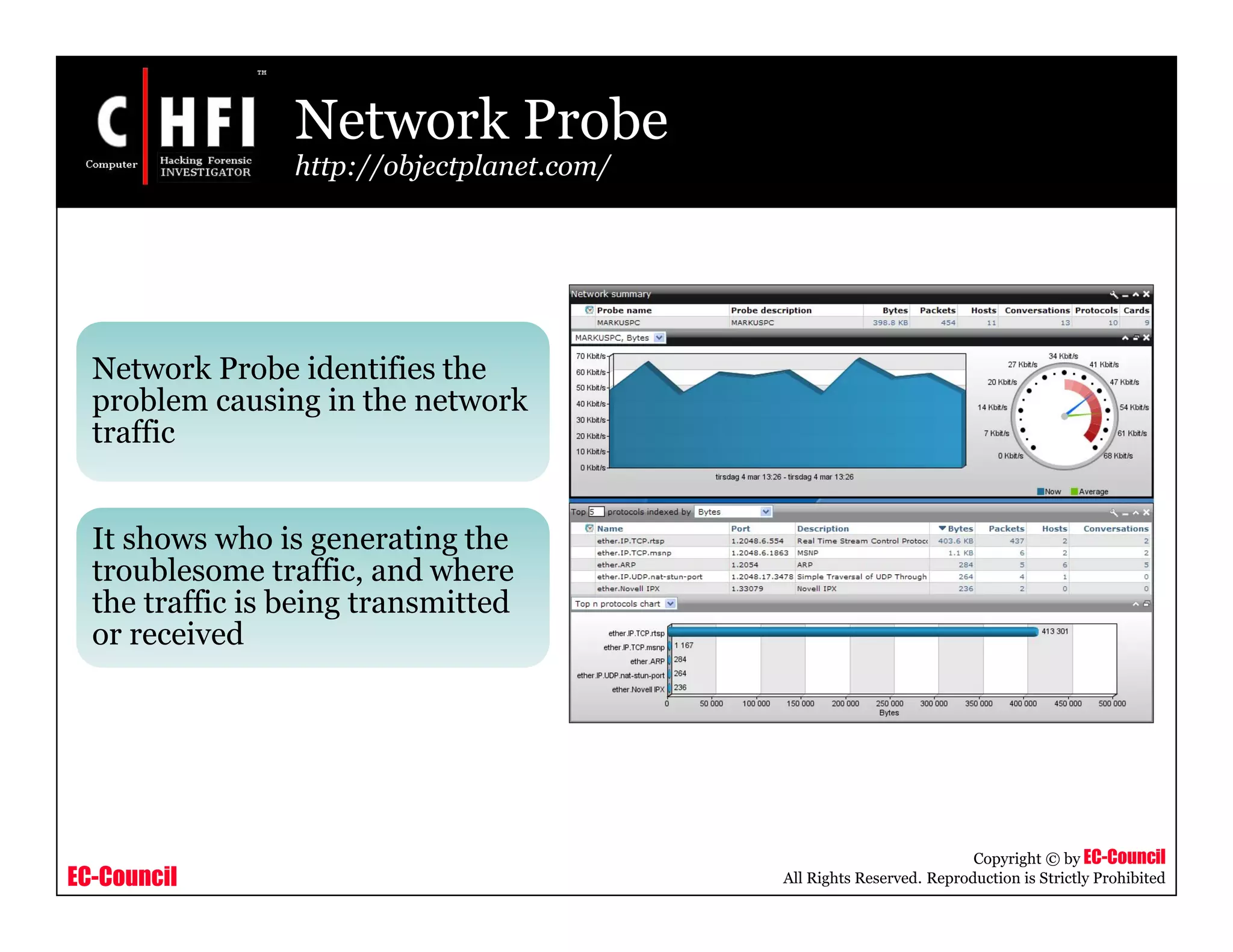 EC-Council
Copyright © by EC-Council
All Rights Reserved. Reproduction is Strictly Prohibited
Network Probe
http://objectplanet.com/
Network Probe identifies the
problem causing in the network
traffic
It shows who is generating the
troublesome traffic, and where
the traffic is being transmitted
or received
 