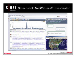 EC-Council
Copyright © by EC-Council
All Rights Reserved. Reproduction is Strictly Prohibited
Screenshot: NetWitness® Investigator
 