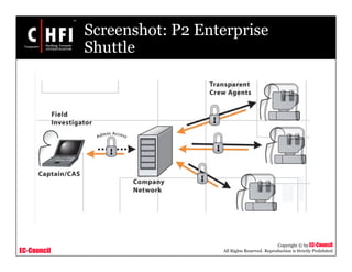 EC-Council
Copyright © by EC-Council
All Rights Reserved. Reproduction is Strictly Prohibited
Screenshot: P2 Enterprise
Shuttle
 