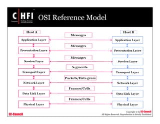 EC-Council
Copyright © by EC-Council
All Rights Reserved. Reproduction is Strictly Prohibited
OSI Reference Model
 