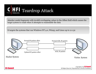 EC-Council
Copyright © by EC-Council
All Rights Reserved. Reproduction is Strictly Prohibited
Teardrop Attack
Attacker sends fragments with invalid overlapping values in the Offset field which causes the
target system to crash when it attempts to reassemble the data
It targets the systems that run Windows NT 4.0, Win95, and Linux up to 2.0.32
Hacker System Victim System
Normal IP packets offset
Updated IP packets offset
ACK, IP packets
Normal ACK, IP packets
 