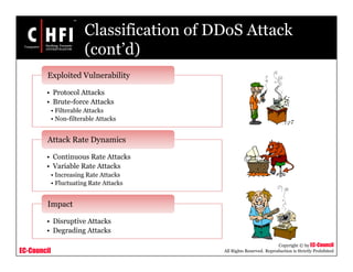 EC-Council
Copyright © by EC-Council
All Rights Reserved. Reproduction is Strictly Prohibited
Classification of DDoS Attack
(cont’d)
• Protocol Attacks
• Brute-force Attacks
• Filterable Attacks
• Non-filterable Attacks
Exploited Vulnerability
• Continuous Rate Attacks
• Variable Rate Attacks
• Increasing Rate Attacks
• Fluctuating Rate Attacks
Attack Rate Dynamics
• Disruptive Attacks
• Degrading Attacks
Impact
 