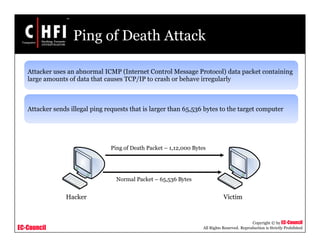 EC-Council
Copyright © by EC-Council
All Rights Reserved. Reproduction is Strictly Prohibited
Ping of Death Attack
Attacker uses an abnormal ICMP (Internet Control Message Protocol) data packet containing
large amounts of data that causes TCP/IP to crash or behave irregularly
Attacker sends illegal ping requests that is larger than 65,536 bytes to the target computer
Hacker Victim
Ping of Death Packet – 1,12,000 Bytes
Normal Packet – 65,536 Bytes
 