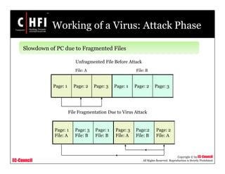 EC-Council
Copyright © by EC-Council
All Rights Reserved. Reproduction is Strictly Prohibited
Working of a Virus: Attack Phase
Page: 3Page: 2Page: 1 Page: 3Page: 2Page: 1
Unfragmented File Before Attack
File: A File: B
Page: 1
File: B
Page: 3
File: B
Page: 1
File: A
Page: 2
File: A
Page:2
File: B
Page: 3
File: A
File Fragmentation Due to Virus Attack
Slowdown of PC due to Fragmented Files
 