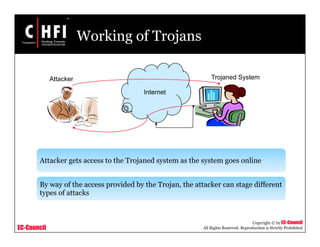 EC-Council
Copyright © by EC-Council
All Rights Reserved. Reproduction is Strictly Prohibited
Working of Trojans
Attacker gets access to the Trojaned system as the system goes online
By way of the access provided by the Trojan, the attacker can stage different
types of attacks
Internet
Trojaned SystemAttacker
 