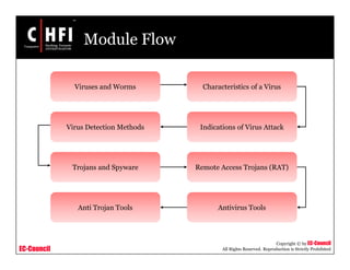 EC-Council
Copyright © by EC-Council
All Rights Reserved. Reproduction is Strictly Prohibited
Module Flow
Viruses and Worms
Virus Detection Methods Indications of Virus Attack
Anti Trojan Tools Antivirus Tools
Remote Access Trojans (RAT)Trojans and Spyware
Characteristics of a Virus
 