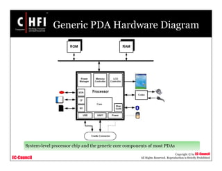EC-Council
Copyright © by EC-Council
All Rights Reserved. Reproduction is Strictly Prohibited
Generic PDA Hardware Diagram
System-level processor chip and the generic core components of most PDAs
 