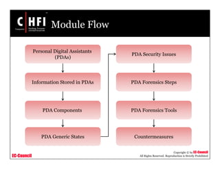 EC-Council
Copyright © by EC-Council
All Rights Reserved. Reproduction is Strictly Prohibited
Module Flow
Personal Digital Assistants
(PDAs)
Information Stored in PDAs
PDA Components
PDA Generic States
PDA Security Issues
PDA Forensics Steps
PDA Forensics Tools
Countermeasures
 