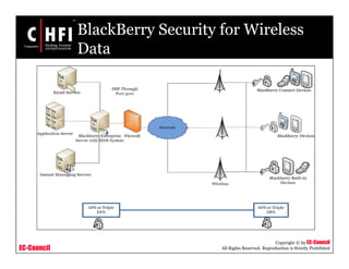 EC-Council
Copyright © by EC-Council
All Rights Reserved. Reproduction is Strictly Prohibited
BlackBerry Security for Wireless
Data
 