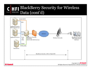 EC-Council
Copyright © by EC-Council
All Rights Reserved. Reproduction is Strictly Prohibited
BlackBerry Security for Wireless
Data (cont’d)
 