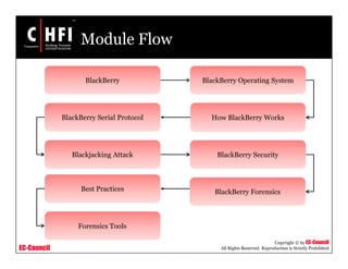 EC-Council
Copyright © by EC-Council
All Rights Reserved. Reproduction is Strictly Prohibited
Module Flow
BlackBerry Operating System
BlackBerry Serial Protocol
BlackBerry Forensics
BlackBerry
Forensics Tools
Best Practices
Blackjacking Attack BlackBerry Security
How BlackBerry Works
 