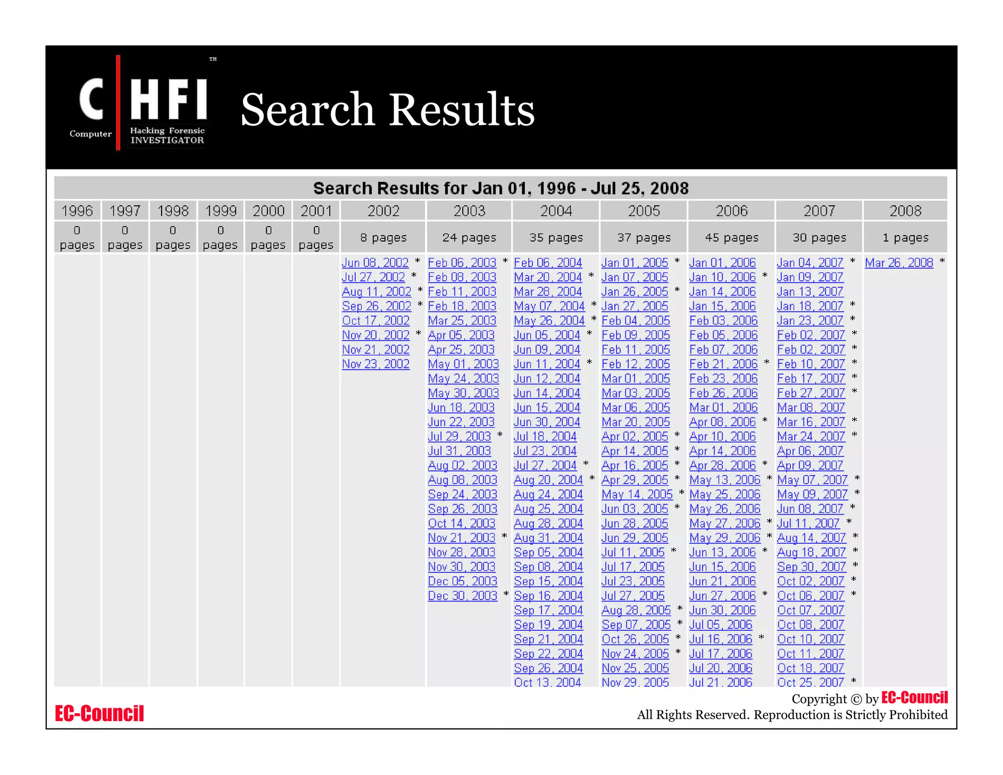 EC-Council
Copyright © by EC-Council
All Rights Reserved. Reproduction is Strictly Prohibited
Search Results
 