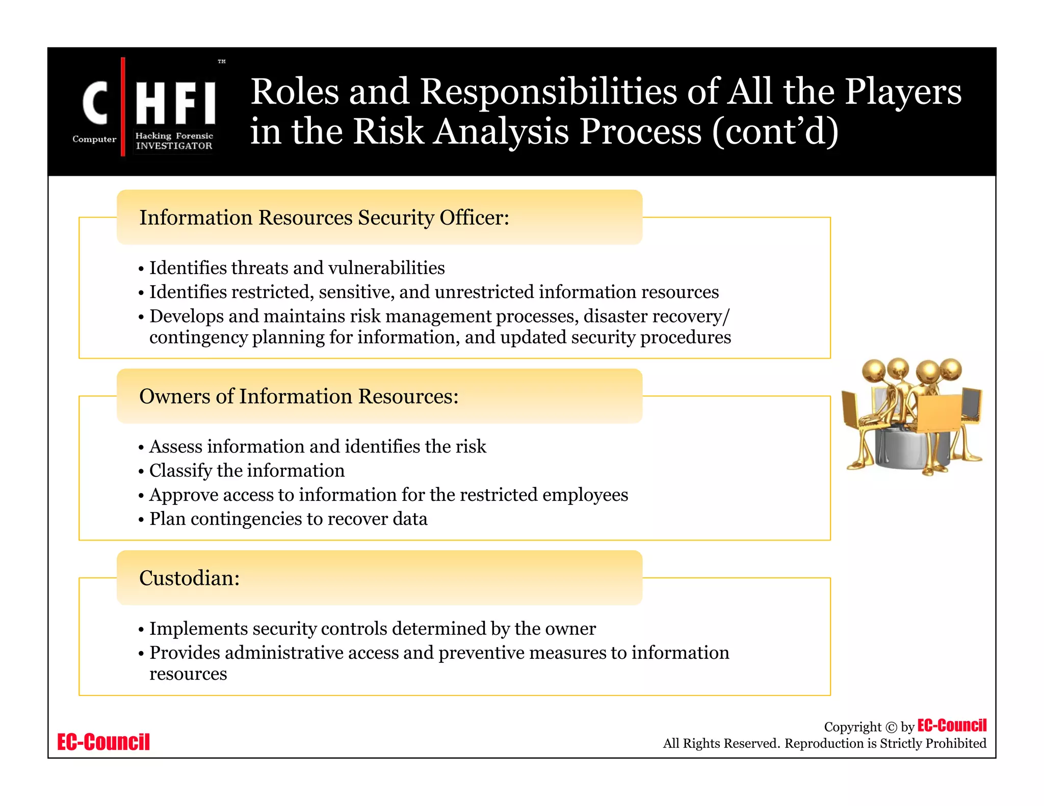 EC-Council
Copyright © by EC-Council
All Rights Reserved. Reproduction is Strictly Prohibited
Roles and Responsibilities of All the Players
in the Risk Analysis Process (cont’d)
• Identifies threats and vulnerabilities
• Identifies restricted, sensitive, and unrestricted information resources
• Develops and maintains risk management processes, disaster recovery/
contingency planning for information, and updated security procedures
Information Resources Security Officer:
• Assess information and identifies the risk
• Classify the information
• Approve access to information for the restricted employees
• Plan contingencies to recover data
Owners of Information Resources:
• Implements security controls determined by the owner
• Provides administrative access and preventive measures to information
resources
Custodian:
 