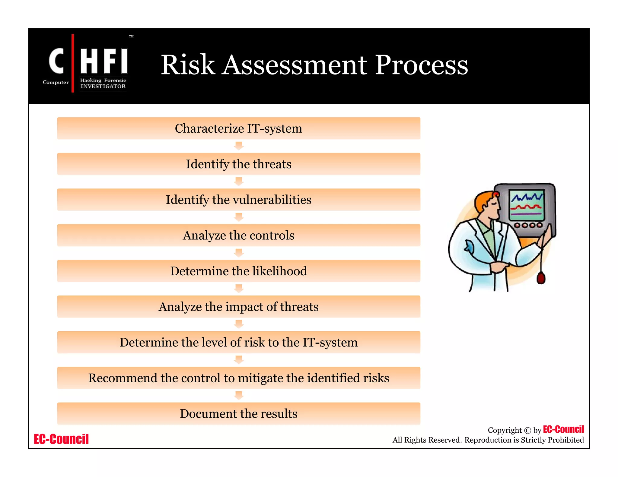 EC-Council
Copyright © by EC-Council
All Rights Reserved. Reproduction is Strictly Prohibited
Risk Assessment Process
Characterize IT-system
Identify the threats
Identify the vulnerabilities
Analyze the controls
Determine the likelihood
Analyze the impact of threats
Determine the level of risk to the IT-system
Recommend the control to mitigate the identified risks
Document the results
 