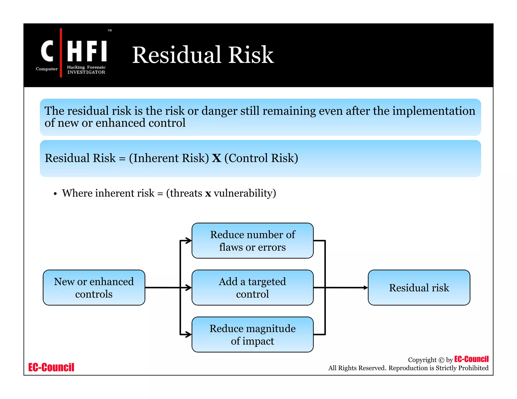 EC-Council
Copyright © by EC-Council
All Rights Reserved. Reproduction is Strictly Prohibited
Residual Risk
The residual risk is the risk or danger still remaining even after the implementation
of new or enhanced control
Residual Risk = (Inherent Risk) X (Control Risk)
• Where inherent risk = (threats x vulnerability)
Reduce number of
flaws or errors
Add a targeted
control
Reduce magnitude
of impact
New or enhanced
controls
Residual risk
 