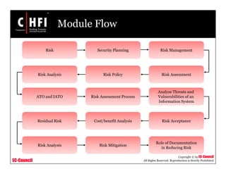 EC-Council
Copyright © by EC-Council
All Rights Reserved. Reproduction is Strictly Prohibited
Module Flow
Risk Assessment Process
Cost/benefit Analysis Risk Acceptance
Risk MitigationRisk Analysts
Residual Risk
Analyze Threats and
Vulnerabilities of an
Information System
Role of Documentation
in Reducing Risk
Security PlanningRisk
ATO and IATO
Risk Management
Risk Analysis Risk AssessmentRisk Policy
 