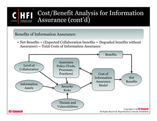 EC-Council
Copyright © by EC-Council
All Rights Reserved. Reproduction is Strictly Prohibited
Cost/Benefit Analysis for Information
Assurance (cont’d)
Benefits of Information Assurance:
• Net Benefits = (Expected Collaboration benefits – Degraded benefits without
Assurance) – Total Costs of Information Assurance
Level of
Collaboration
Information
Assets
Assurance
Policy (Tools,
Processes,
Practices)
Security
Risks
Threats and
Vulnerabilities
Cost of
Information
Assurance
Model
Net
Benefits
Benefits
 