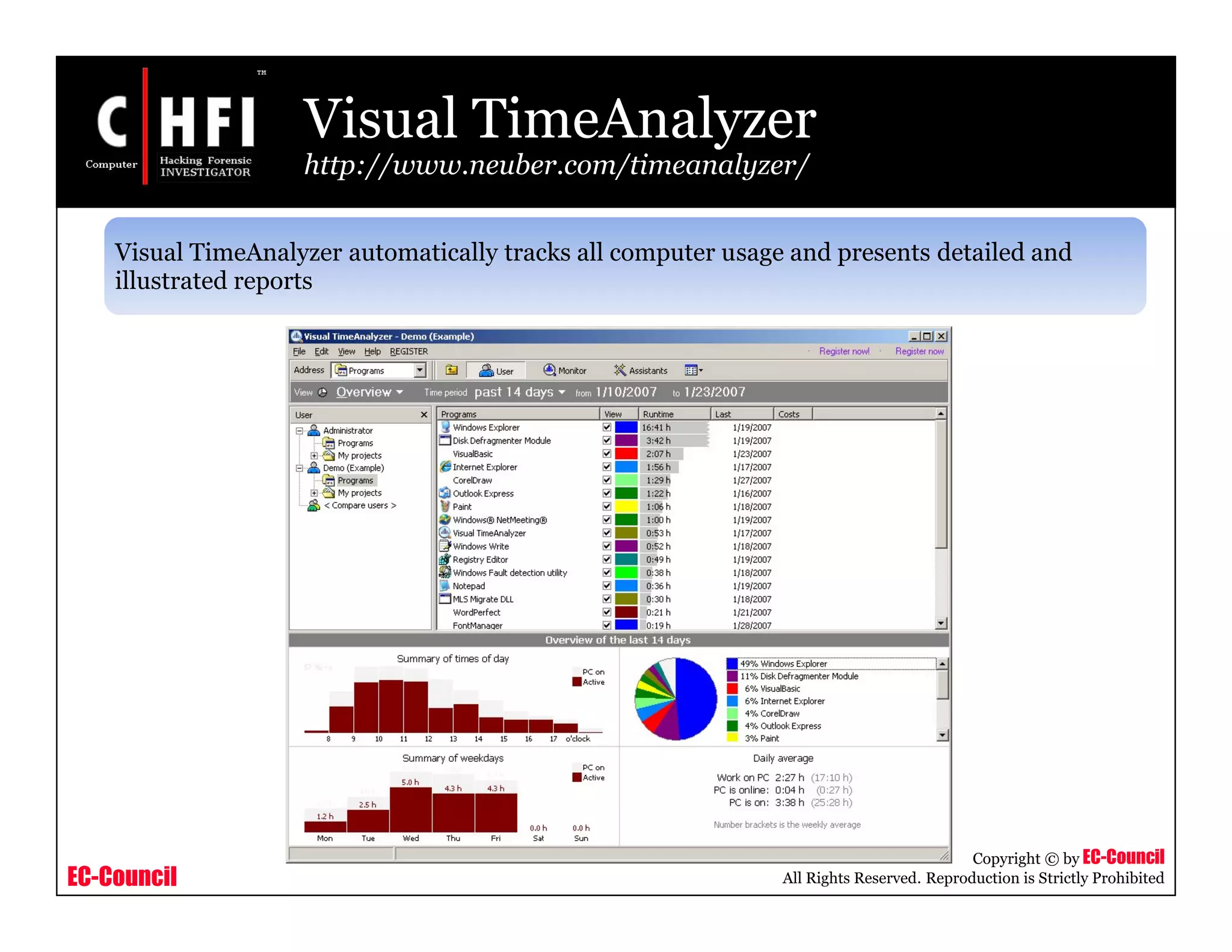 EC-Council
Copyright © by EC-Council
All Rights Reserved. Reproduction is Strictly Prohibited
Visual TimeAnalyzer
http://www.neuber.com/timeanalyzer/
Visual TimeAnalyzer automatically tracks all computer usage and presents detailed and
illustrated reports
 