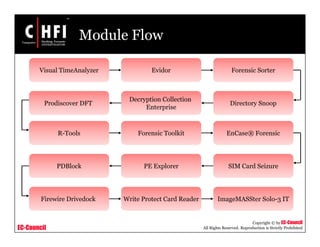 EC-Council
Copyright © by EC-Council
All Rights Reserved. Reproduction is Strictly Prohibited
Module Flow
Forensic Toolkit
PE Explorer SIM Card Seizure
Write Protect Card ReaderFirewire Drivedock
PDBlock
EnCase® Forensic
ImageMASSter Solo-3 IT
EvidorVisual TimeAnalyzer
R-Tools
Forensic Sorter
Prodiscover DFT Directory Snoop
Decryption Collection
Enterprise
 
