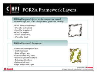EC-Council
Copyright © by EC-Council
All Rights Reserved. Reproduction is Strictly Prohibited
FORZA Framework Layers
• What (the data attributes)
• Why (the motivation)
• How (the procedures)
• Who (the people)
• Where (the location)
• When (the time)
FORZA Framework layers are interconnected to each
other through sets of six categories of questions namely:
• Contextual investigation layer
• Contextual layer
• Legal advisory layer
• Conceptual security layer
• Technical presentation layer
• Data acquisition layer
• Data analysis layer
• Legal presentation layer
FORZA Framework Layers are:
 