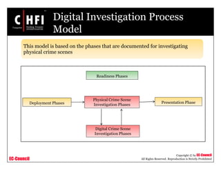 EC-Council
Copyright © by EC-Council
All Rights Reserved. Reproduction is Strictly Prohibited
Digital Investigation Process
Model
This model is based on the phases that are documented for investigating
physical crime scenes
Readiness Phases
Presentation PhaseDeployment Phases
Physical Crime Scene
Investigation Phases
Digital Crime Scene
Investigation Phases
 