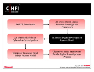 EC-Council
Copyright © by EC-Council
All Rights Reserved. Reproduction is Strictly Prohibited
An Event-Based Digital
Forensic Investigation
Framework
FORZA Framework
Enhanced Digital Investigation
Process Model
Objectives-Based Framework
for the Digital Investigations
Process
An Extended Model of
Cybercrime Investigations
Computer Forensics Field
Triage Process Model
 