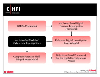 EC-Council
Copyright © by EC-Council
All Rights Reserved. Reproduction is Strictly Prohibited
An Event-Based Digital
Forensic Investigation
Framework
FORZA Framework
Enhanced Digital Investigation
Process Model
Objectives-Based Framework
for the Digital Investigations
Process
An Extended Model of
Cybercrime Investigations
Computer Forensics Field
Triage Process Model
 