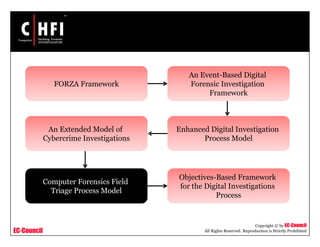 EC-Council
Copyright © by EC-Council
All Rights Reserved. Reproduction is Strictly Prohibited
An Event-Based Digital
Forensic Investigation
Framework
FORZA Framework
Enhanced Digital Investigation
Process Model
Objectives-Based Framework
for the Digital Investigations
Process
An Extended Model of
Cybercrime Investigations
Computer Forensics Field
Triage Process Model
 