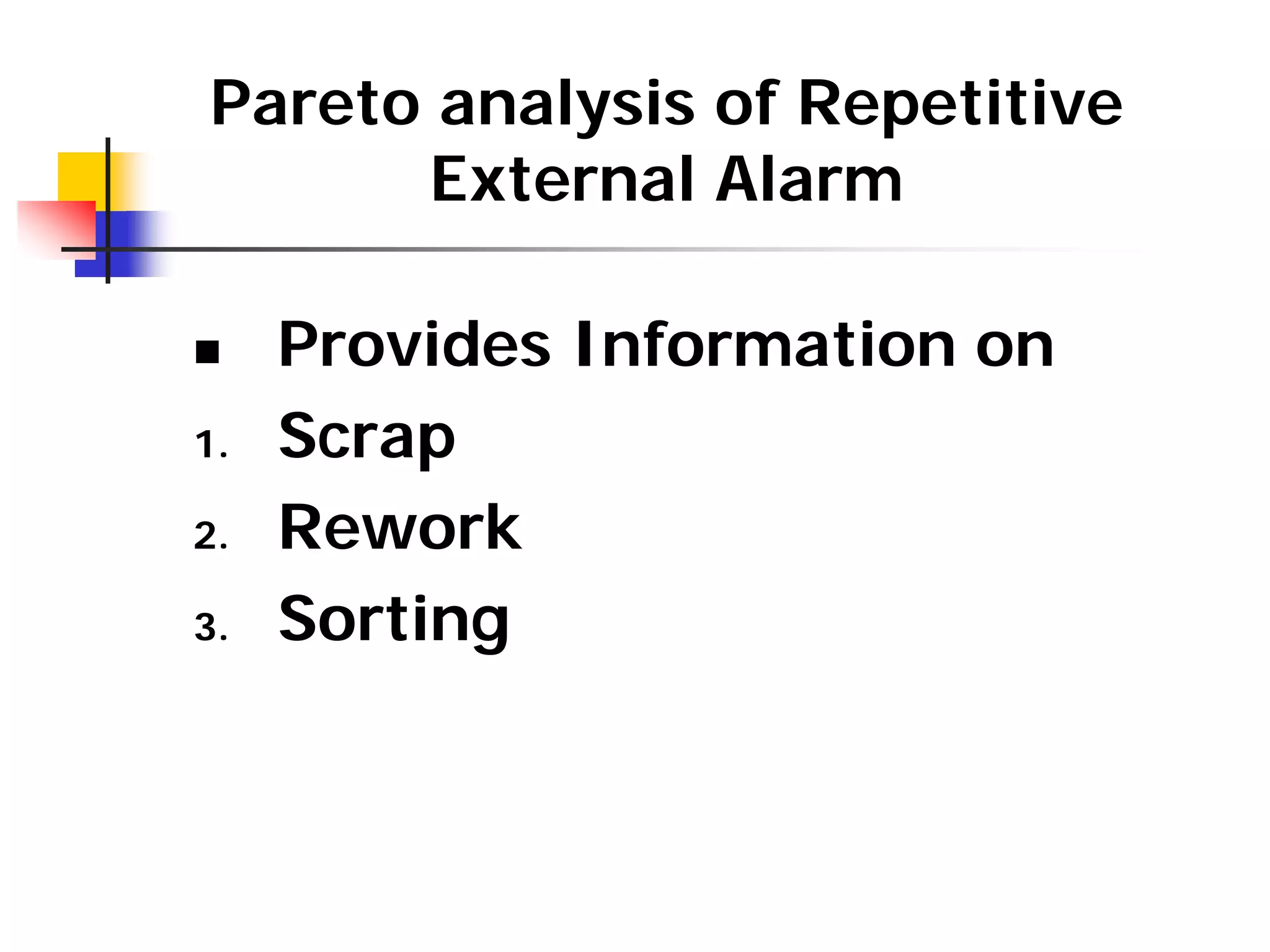 Pareto analysis of Repetitive
External Alarm
„ Provides Information on
1. Scrap
2. Rework
3. Sorting
 