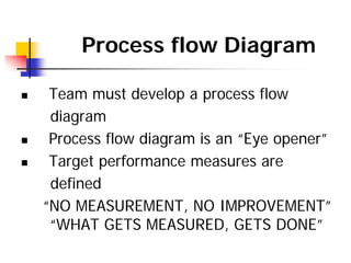 Process flow Diagram
 Team must develop a process flow
diagram
 Process flow diagram is an “Eye opener”
 Target perform...