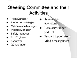 Steering Committee and their
Steering Committee and their
Activities
Activities
z Plant Manager
z Production Manager
z Mai...