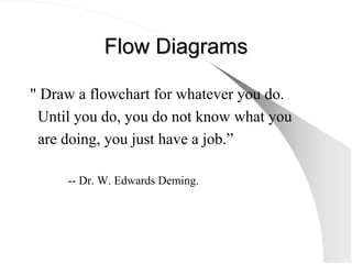 Flow Diagrams
Flow Diagrams
" Draw a flowchart for whatever you do.
Until you do, you do not know what you
are doing, you ...