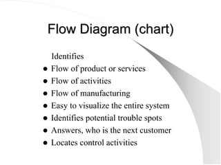 Flow Diagram (chart)
Flow Diagram (chart)
Identifies
z Flow of product or services
z Flow of activities
z Flow of manufact...