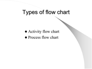 Types of flow chart
Types of flow chart
z Activity flow chart
z Process flow chart
 