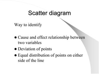 Scatter diagram
Scatter diagram
Way to identify
z Cause and effect relationship between
two variables
z Deviation of point...