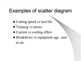 Examples of scatter diagram
Examples of scatter diagram
z Cutting speed vs tool life
z Training vs errors
z Current vs coo...