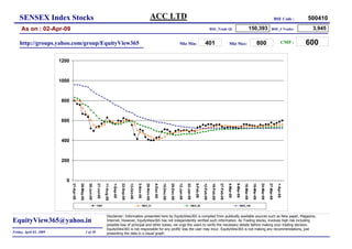 ACC LTD
800
401
Mkt Min: Mkt Max:
BSE_Trade Qt
As on : 02-Apr-09
BSE Code : 500410
CMP :
3,945
150,393 BSE_# Trades
SENSEX Index Stocks
600
http://groups.yahoo.com/group/EquityView365
0
200
400
600
800
1000
1200
21-Apr-08
26-May-08
30-Jun-08
21-Jul-08
11-Aug-08
1-Sep-08
22-Sep-08
13-Oct-08
3-Nov-08
20-Nov-08
4-Dec-08
15-Dec-08
29-Dec-08
12-Jan-09
22-Jan-09
5-Feb-09
12-Feb-09
19-Feb-09
27-Feb-09
4-Mar-09
9-Mar-09
16-Mar-09
19-Mar-09
24-Mar-09
27-Mar-09
1-Apr-09
CMP SMA_21 SMA_50 SMA_150
Friday, April 03, 2009 1 of 30
Disclaimer: Information presented here by EquityView365 is compiled from publically available sources such as New paper, Magazine,
Internet. However, EquityView365 has not independently verified such information. As Trading stocks, involves high risk including
possible loss of principal and other losses, we urge the users to verify the necessary details before making your trading decision.
EquityView365 is not responsible for any profit/ loss the user may incur. EquityView365 is not making any recommendations, just
presenting the data in a visual graph.
EquityView365@yahoo.in
 