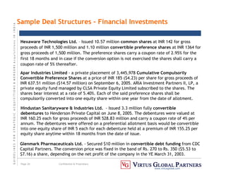 G
U
I
D
E
L
I
N
E
S
F
O
R
S
T
R
A
T
E
G
I
C
A
C
Q
U
I
S
I
T
I
O
N
S

M
E
R
G
E
R
S
A
c
q
u
I
s
I
t
I
o
n
s
I
N
I
N
D
I
A
Page 26 Confidential  Proprietary
www.virtusglobal.com
Sample Deal Structures – Financial Investments
Hexaware Technologies Ltd. – Issued 10.57 million common shares at INR 142 for gross
proceeds of INR 1,500 million and 1.10 million convertible preference shares at INR 1364 for
gross proceeds of 1,500 million. The preference shares carry a coupon rate of 2.95% for the
first 18 months and in case if the conversion option is not exercised the shares shall carry a
coupon rate of 5% thereafter.
Apar Industries Limited - a private placement of 3,445,978 Cumulative Compulsorily
Convertible Preference Shares at a price of INR 185 ($4.23) per share for gross proceeds of
INR 637.51 million ($14.57 million) on September 6, 2005. ARIA Investment Partners II, LP, a
private equity fund managed by CLSA Private Equity Limited subscribed to the shares. The
shares bear interest at a rate of 5.40%. Each of the said preference shares shall be
compulsorily converted into one equity share within one year from the date of allotment.
Hindustan Sanitaryware  Industries Ltd. - Issued 3.3 million fully convertible
debentures to Henderson Private Capital on June 8, 2005. The debentures were valued at
INR 160.25 each for gross proceeds of INR 528.83 million and carry a coupon rate of 4% per
annum. The debentures were offered on a preferential allotment basis would be convertible
into one equity share of INR 5 each for each debenture held at a premium of INR 155.25 per
equity share anytime within 18 months from the date of issue.
Glenmark Pharmaceuticals Ltd. - Secured $10 million in convertible debt funding from CDC
Capital Partners. The conversion price was fixed in the band of Rs. 270 to Rs. 350 ($5.53 to
$7.16) a share, depending on the net profit of the company in the YE March 31, 2003.
 