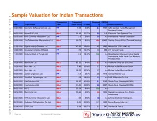 G
U
I
D
E
L
I
N
E
S
F
O
R
S
T
R
A
T
E
G
I
C
A
C
Q
U
I
S
I
T
I
O
N
S

M
E
R
G
E
R
S
A
c
q
u
I
s
I
t
I
o
n
s
I
N
I
N
D
I
A
Page 44 Confidential  Proprietary
www.virtusglobal.com
Source: Capital IQ
Date Target/Issuer
Transaction
Type
Transaction
Value ($mm) % Stake
Revenue
X
EBITDA
X Buyers/Investors
04/21/2006 Geometric Software Soln.Co. Ltd. PP 10.09 6.38% 3.4 11.94 ICICI Venture Funds Management
Company Limited
04/03/2006 MphasiS BFL Ltd. MA 382.69 51.72% 3.5 16.6 Electronic Data Systems Corp.
03/15/2006 KPIT Cummins Infosystems Ltd. PP 2.5 2.90% 1.4 n.a International Finance Corporation
03/09/2006 Tata Teleservices (Maharashtra) Ltd. MA 269.76 8.00% 14.9 304.33 Sterling Group of Cos / Temasek Holdings
01/28/2006 Gujarat Ambuja Cements Ltd. MA 476.95 14.80% 4.5 14.83 Holcim Ltd. (VIRTX:HOLN)
12/26/2005 Suryalakshmi Cotton Mills Ltd. PP 7.76 10.70% 1.3 4.89 UTI Venture Funds
11/30/2005 Centurion Bank of Punjab Ltd PP 84.0 13.40% 11.0 n.a ChrysCapital, Citigroup Venture Capital
International, India Value Fund Advisors
Private Limited
10/28/2005 Bharti Airtel Ltd. MA 831.53 4.40% 8.7 n.a Vodafone Group plc (LSE:VOD)
10/26/2005 Micro Inks Ltd. MA 74.45 20.00% 1.7 n.a Michael Huber Munchen GmbH
10/25/2005 Micro Inks Ltd. MA 188.53 50.50% 1.7 n.a Michael Huber Munchen GmbH
09/06/2005 Jubilant Organosys Ltd. PP 24.9 3.57% 2.6 14.78 General Atlantic LLC
08/16/2005 VisualSoft Technologies Ltd. MA 8.18 14.00% 1.3 n.a SAIF II Mauritius Co. Ltd.
08/02/2005 i-flex Solutions Ltd. MA 592.85 41.00% 5.1 21.95 Oracle Corp. (NasdaqNM:ORCL)
08/02/2005 i-flex Solutions Ltd. MA 315.83 20.00% 5.6 23.97 Oracle Corp. (NasdaqNM:ORCL)
06/22/2005 HDFC MA 233.39 4.90% 12.0 n.a -
03/14/2005 Bharti Airtel Ltd. MA 559.44 6.00% 5.6 15.06 Capital International, Inc., Fidelity
Investments
02/21/2005 KPIT Cummins Infosystems Ltd. MA 7.98 8.50% 1.8 n.a Lehman Brothers Holdings Inc.
02/15/2005 Hindustan Oil Exploration Co. Ltd. MA 24.99 20.00% 11.1 12.82 Burren Energy India Ltd.
02/14/2005 CRISIL Ltd. MA 55.38 65.57% 3.1 5.47 Standard  Poor's
Sample Valuation for Indian Transactions
 